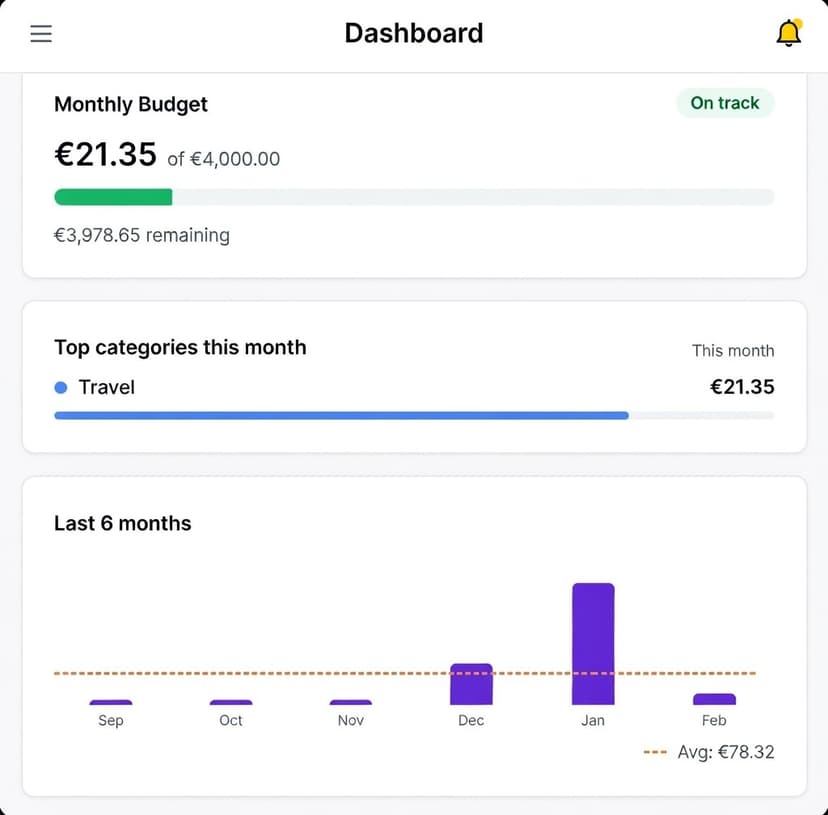 Spending analytics dashboard showing expense breakdown by category